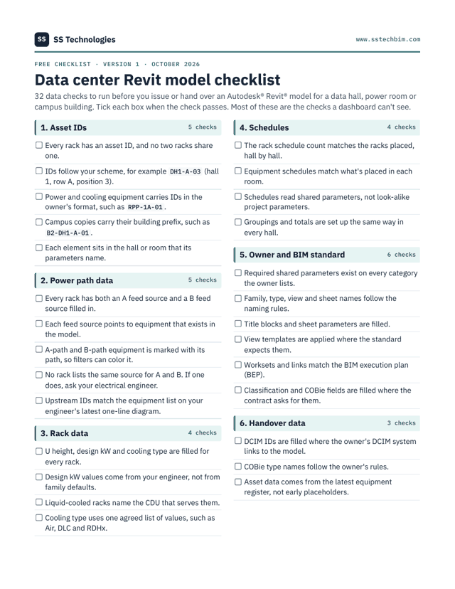 First page of the data center Revit model checklist.